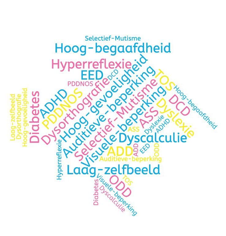 Woordwolk met kernwoorden van Bien4Kids